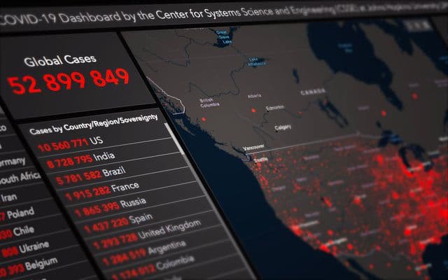 DHIS2 Dashboard Best Practices: Designing Dashboards That Drive Decisions